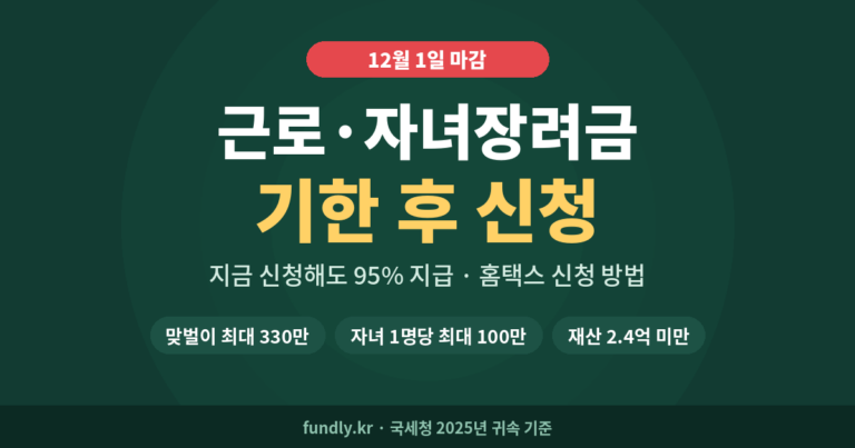 근로장려금 기한 후 신청 12월 1일 마감, 산정액 95% 지급, 맞벌이 최대 330만 원, 자녀 1명당 최대 100만 원