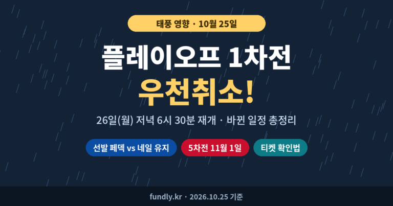플레이오프 1차전 우천취소, 10월 26일 저녁 6시 30분 재개, 선발 페덱 vs 네일 유지, 5차전 11월 1일, 티켓 확인법