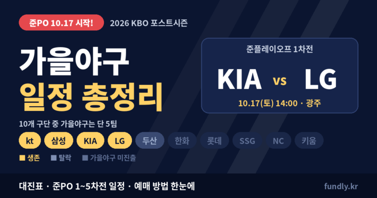 2026 KBO 가을야구 일정 총정리, KIA vs LG 준플레이오프 1차전 10월 17일 토요일 14시 광주