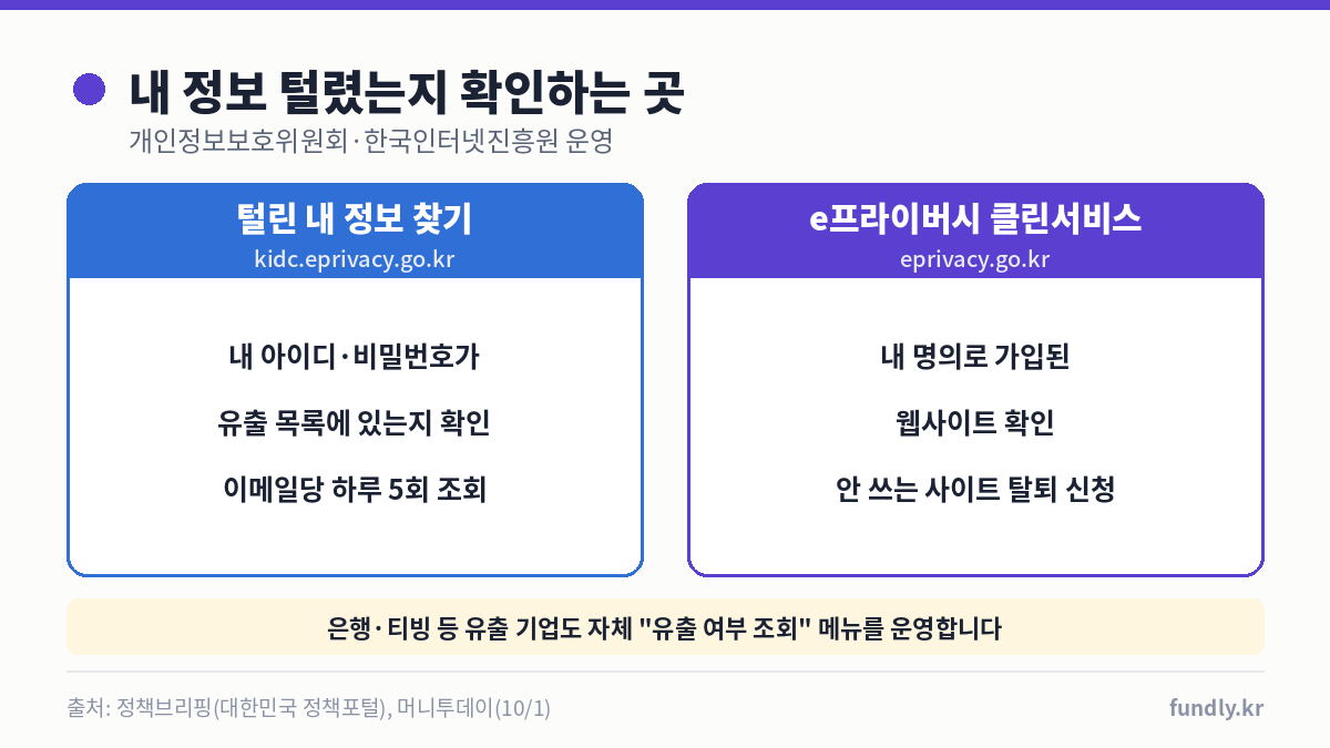 개인정보 유출 확인 사이트: 털린 내 정보 찾기 kidc.eprivacy.go.kr 아이디 비밀번호 유출 조회, e프라이버시 클린서비스 eprivacy.go.kr 가입 사이트 확인과 탈퇴
