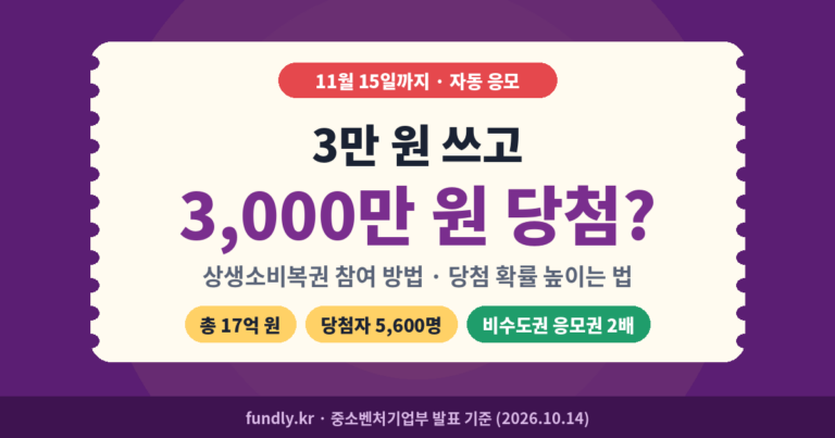 상생소비복권 3만 원 쓰고 3000만 원 당첨, 11월 15일까지 자동 응모, 총 17억 원 5600명, 비수도권 응모권 2배