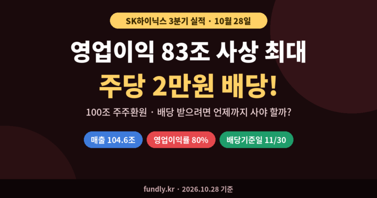 SK하이닉스 3분기 영업이익 83조 사상 최대, 주당 2만원 배당, 100조 주주환원, 매출 104.6조, 영업이익률 80%, 배당기준일 11월 30일